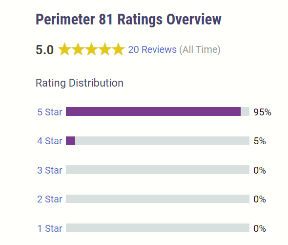 Perimeter 81 VPN rating overview
